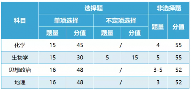 黑龙江2024新高考生物试卷结构情况