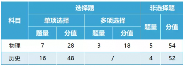 黑龙江2024年高考物理单选题有多少分