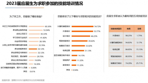 大三去参加广嵌IT技术培训有没有用