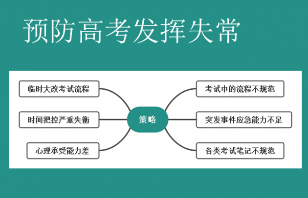 高考发挥不好的根本原因，致2024考生