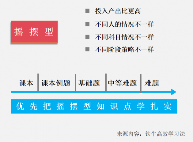 刚上高中月考成绩浮动大如何解决，提分案例分享